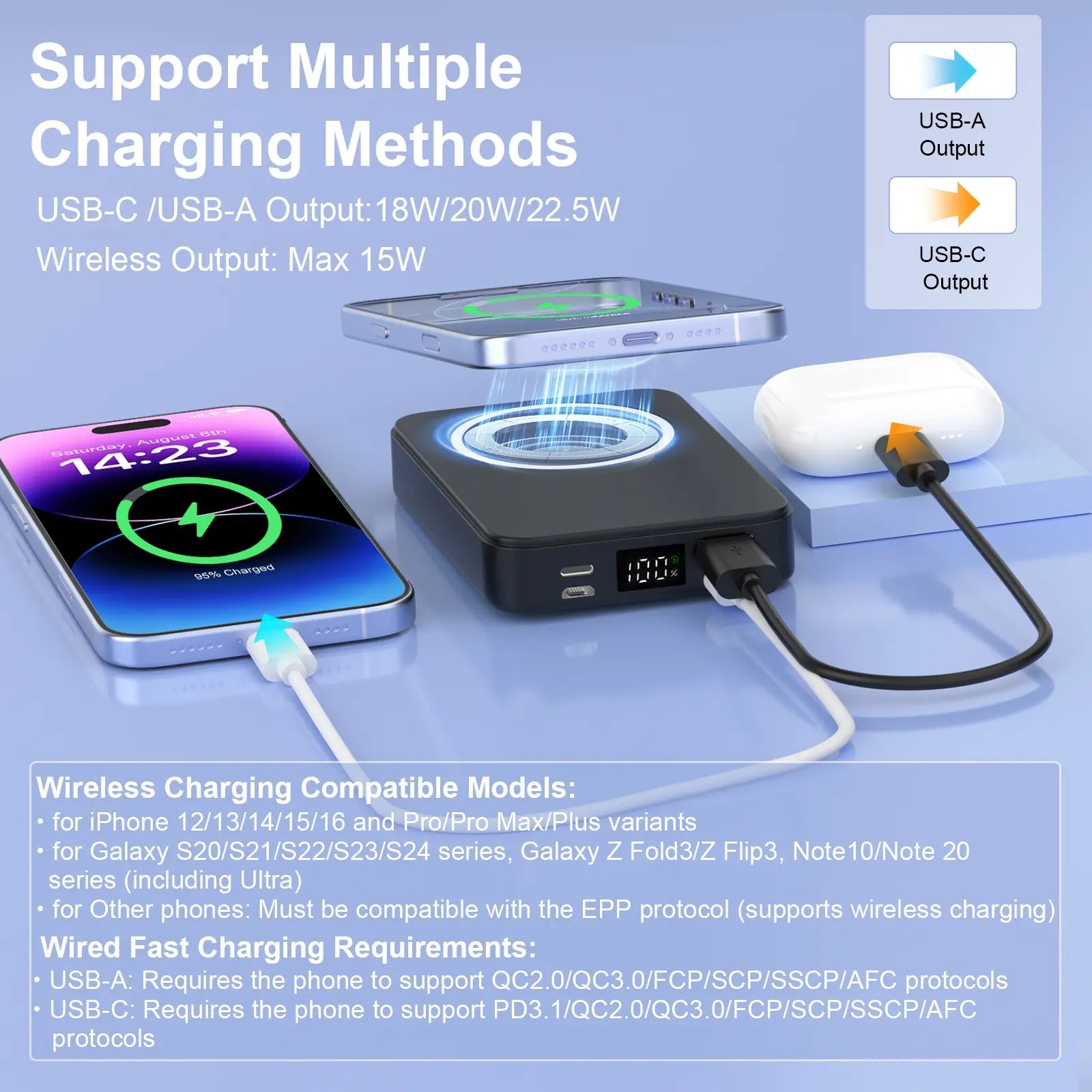 Magnetic Portable Wireless Fast Charger, 10000Mah Smart Mobile Power Power Bank Wireless Battery Pack, 22.5 W PD Quick Charge with LED Display, Compatible with Iphone Series Travel Power Bank #GLOBAL PICKS